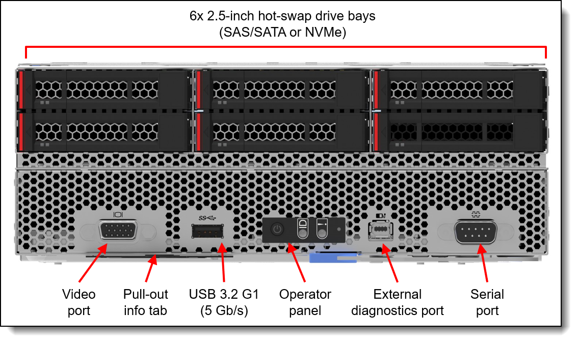 Lenovo ThinkSystem SD550 V3 Server Product Guide > Lenovo Press